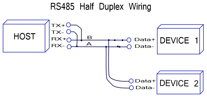 Two Wire Rs485 Wiring Diagram from www.raveon.com