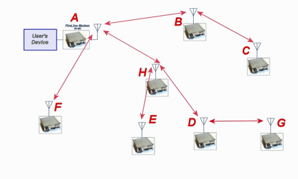 Repeater operation
