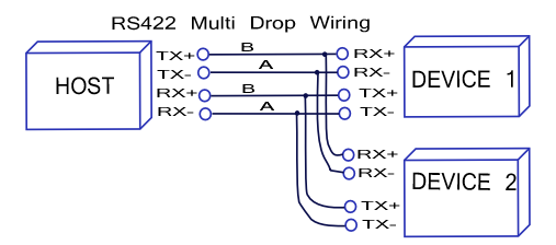 Serial Communications RS232, RS485, RS422 — Raveon - Data ... wiring diagram for serial port 